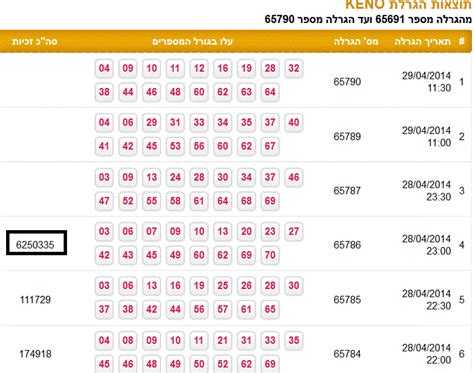 lotto extra results today israel|תוצאות הגרלות מפעל הפיס .